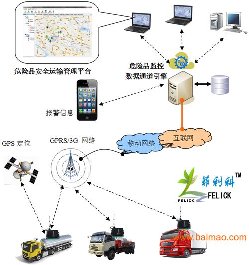 危險(xiǎn)品安全運(yùn)輸監(jiān)控管理系統(tǒng) 核心功能、廠家選擇與價(jià)格考量