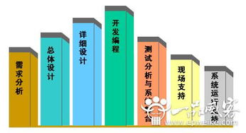 廈門軟件開(kāi)發(fā)服務(wù)外包項(xiàng)目具體開(kāi)發(fā)流程圖解析